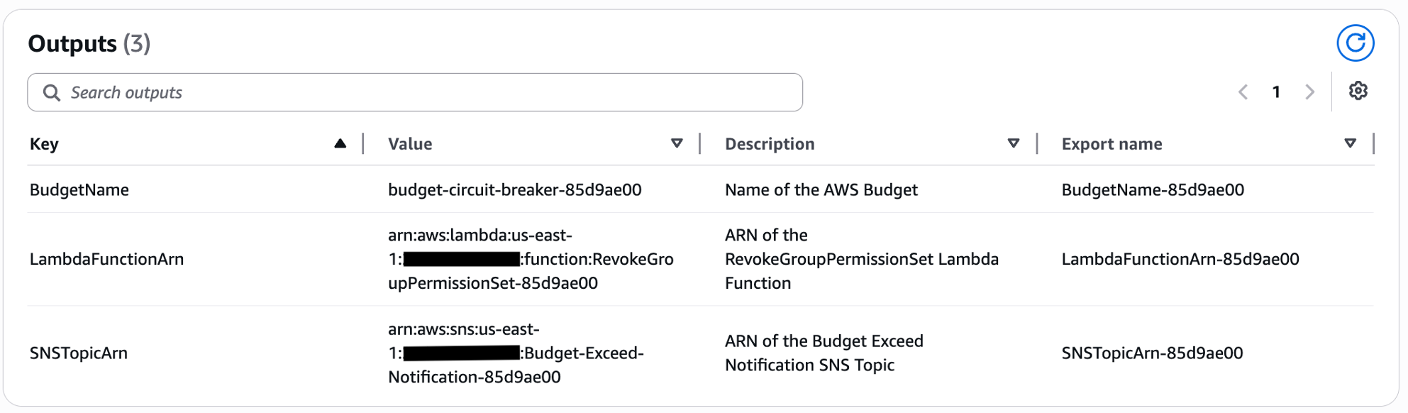 CloudFormation stack Outputs tab showing 3 outputs: BudgetName (budget-circuit-breaker-85d9ae00), LambdaFunctionArn (RevokeGroupPermissionSet Lambda in us-east-1), and SNSTopicArn (Budget-Exceed-Notification SNS topic in us-east-1).